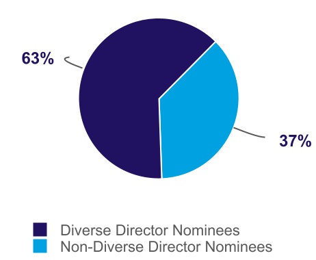 chart-71090f8d24754512b49a.jpg